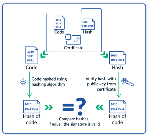 Certificado Code Signing