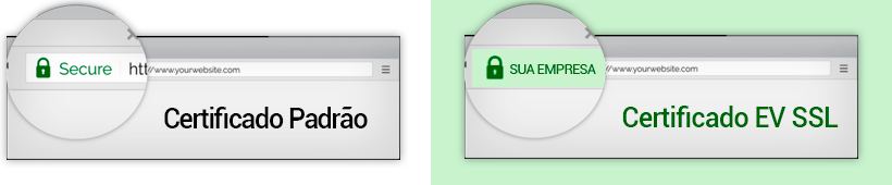 Padrão x EV SSL